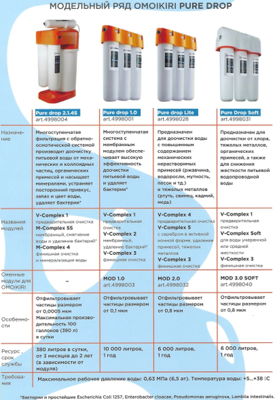 Многоступенчатая система очистки воды OMOIKIRI PURE DROP LITE