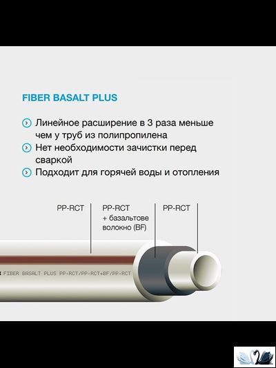 Труба Ekoplastik Fiber Basalt Plus STRFB032TRCT D 32 мм PP-RCT S 3,2 Полипропиленовая