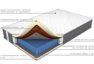Матрас премиум Триумф, Фабрика матрасов Ортис
