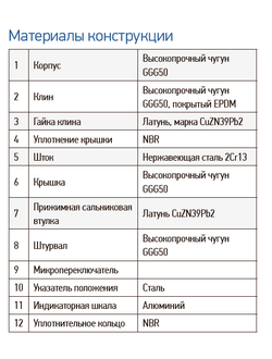Задвижка чугунная с обрезиненным клином RSV62 DN150 PN10/16