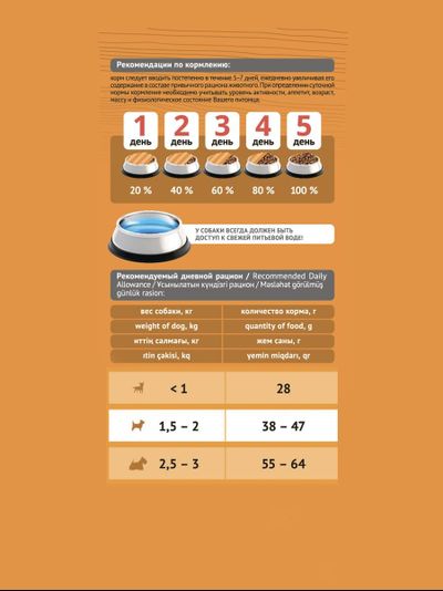 Корм Probalance для собак малых пород, курица 0,5 кг