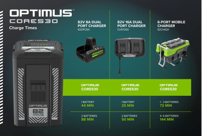 Аккумулятор Greenworks CORE530