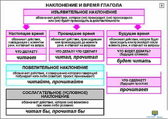 Русский язык в 5-7 классах. Морфология и орфография (20 шт), комплект кодотранспарантов (фолий, прозрачных пленок)