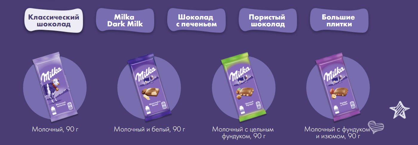 Презентация реклама шоколада милка