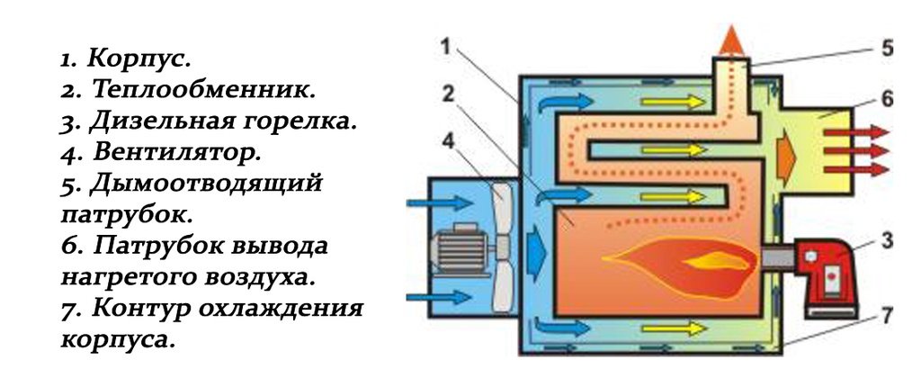 Генератор на отработанном масле