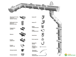 Водосточная система Docke Standard (Дёке Стандарт)