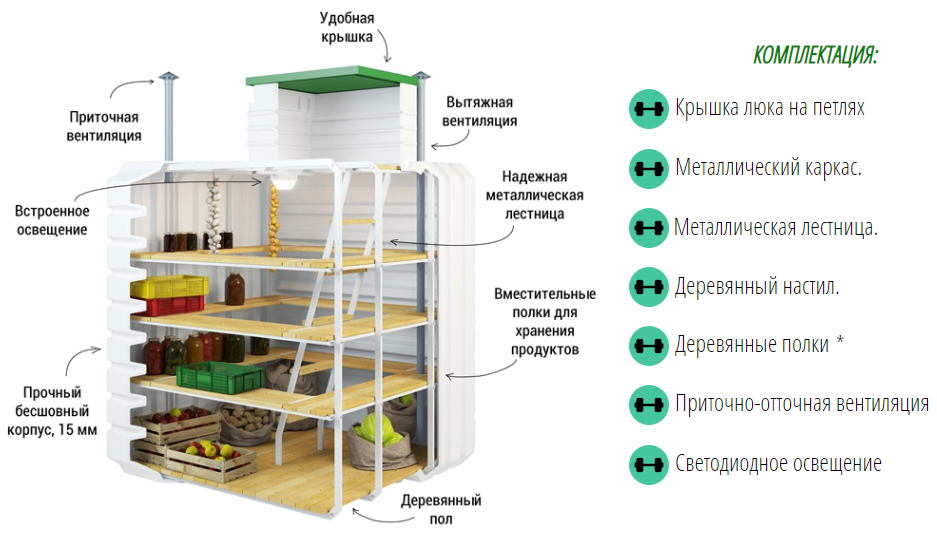 Погреб пластиковый Рекорд 2х3