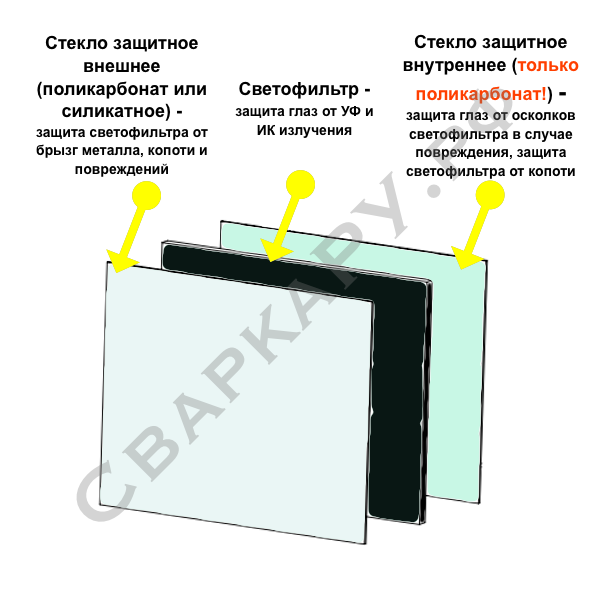 Схема установки