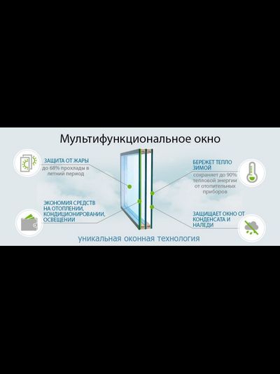 S10-Мультипакет 40 мм двухкамерный (4300/46) стоимость за 1м2 6400 рублей