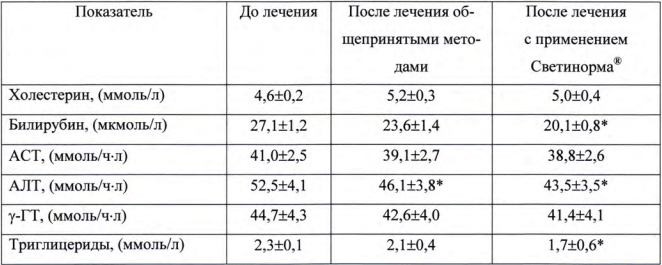 Светинорм клиническое исследование