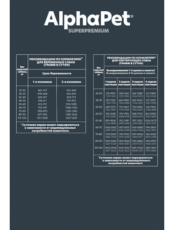 AlphaPet (АльфаПет) Superpremium сухой корм для щенков до 6 месяцев, беременных и кормящих собак крупных пород с говядиной и рубцом, 1,5 кг