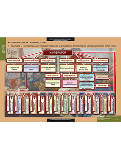 Таблицы демонстрационные "История России 9 класс"