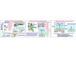 Плакаты ПРОФТЕХ "Подводная сварка и резка металлов" (3 пл, винил, 70х100)