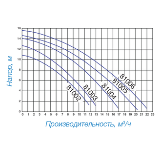 Насос Hayward Powerline 81006 (1,0 НР)