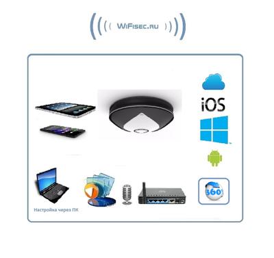 Cobell_SS. Потолочная - настенная WiFi/LAN видеокамера панорамная с DVR(fish_VRcam_eye), 960P HD