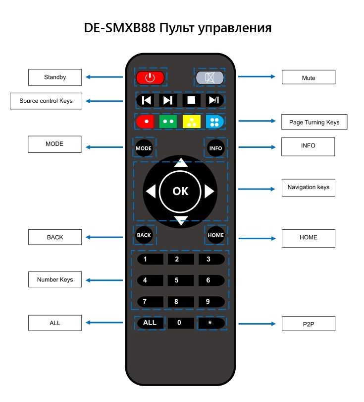 DE-SMXB88 8 HDMI 2.0 Бесшовная матрица. Управление RS-232, Web клиент. Пульт. 