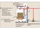 Термостатический смесительный клапан R157A, антиконденсационный, Giacomini (R157AY053)