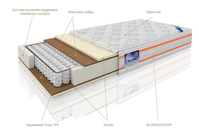 Ортопедический матрас Edmon (Эдмон) состав