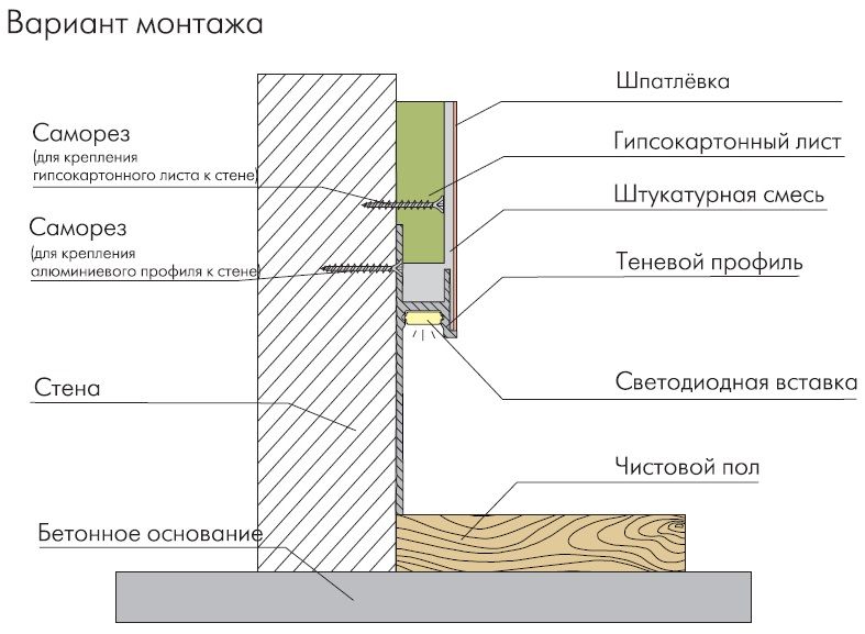 Схема монтажа