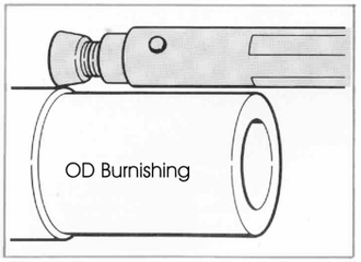 Diamond burnishing tools, roller burnishing, cogsdill, ecoroll tools, yamasa tools, zeus, sugino, DB