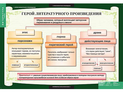 Таблицы демонстрационные "Литература 6 класс"