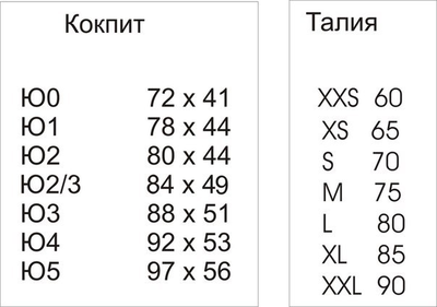 размер кокпита