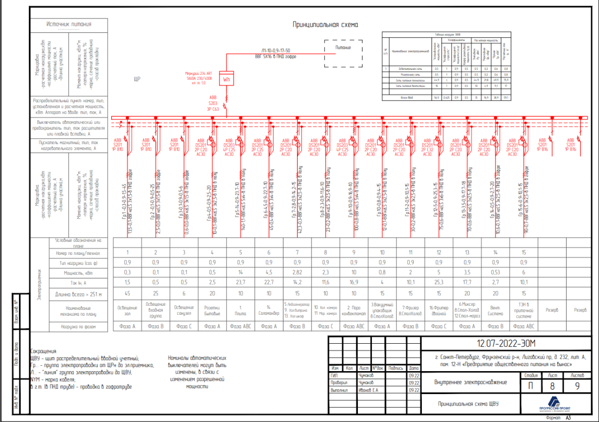 проектирование электромонтаж