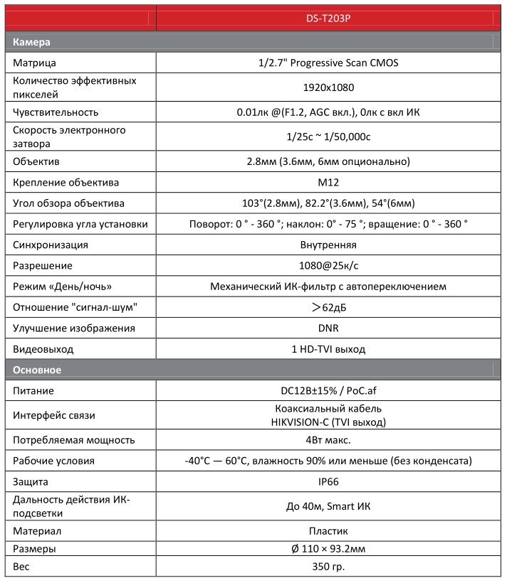 Характеристики видеокамеры Hi-Watch DS-T203P