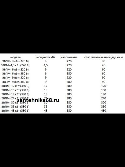 Котел электрический ЭВПМ STEELSUN 3 4,5 6 9 12 15 18 24 30 36 48 кВт