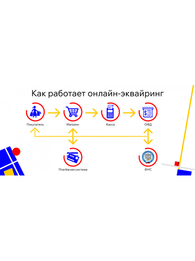 Подключение торгового эквайринга