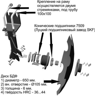 Борона БДФП 2,4 м низкая цена