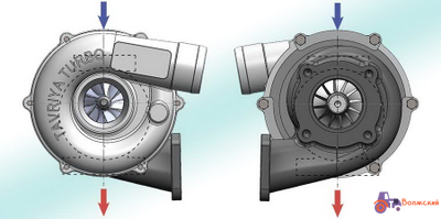Турбокомпрессор для Д-245.12С-143 - ТКР 6-02