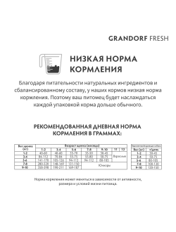 Grandorf Fresh Puppy сухой корм для щенков всех пород с ягненком и бататом, 1 кг