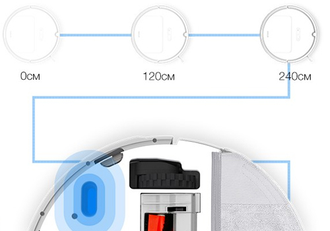 Траектория движения робота пылесоса Xiaomi Xiaowa E20