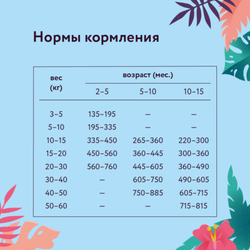 Florida сухой корм для щенков крупных пород с курицей и яблоком 1 кг