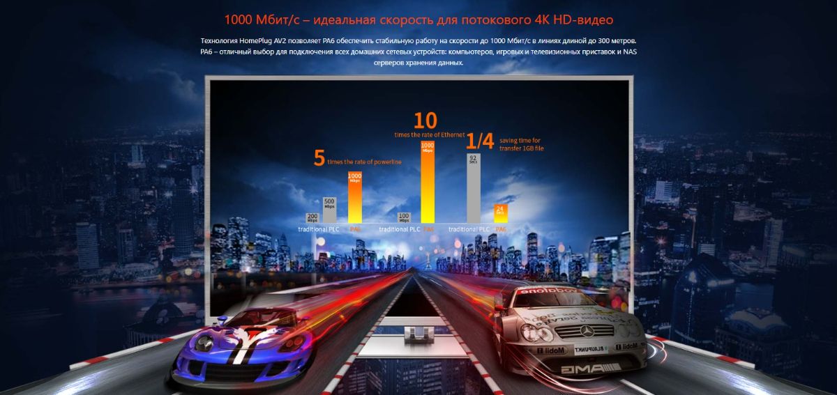 Сетевой адаптер Wi-Fi 2.4ГГц Powerline TENDA PA6 Gigabit Ethernet  AV1000 2-портовый повторитель (1 