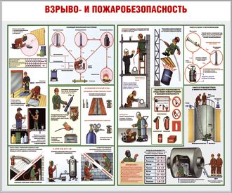 Стенд «Взрыво- и пожаробезопасность»