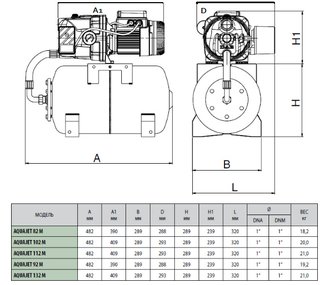 Насосная станция DAB Aquajet 92 M