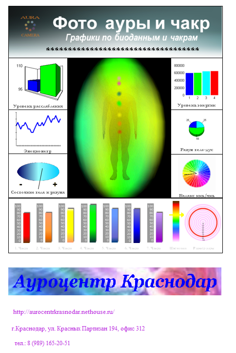 Прибор Для Измерения Ауры Человека Купить Цены