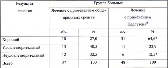 Церлутен эффективность лечения с использованием пептида
