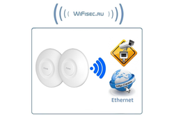 PV-WF5BCL - Wi-Fi мост, 5 ГГц, 5 км. Скорость передачи данных до 900 Мбит/с