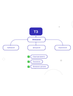 РАЗРАБОТКА И НАПИСАНИЕ ТЕХНИЧЕСКОГО ЗАДАНИЯ, АУДИТ