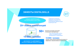 DIGITALSKILLS 2021