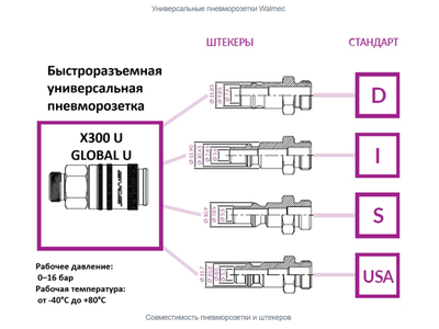 Универсальная быстроразъемная пневморозетка X300 U 10213