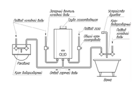 Установка газовой колонки 3500 руб. тел. 77-01-86