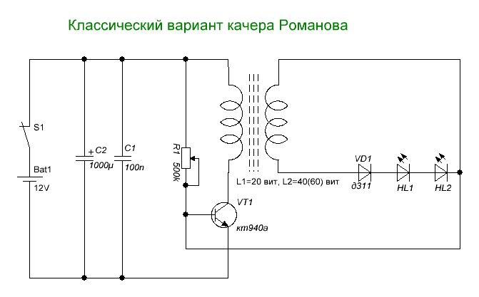 SuperEnergy - Качер Романова