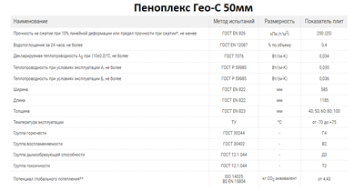 Пеноплекс ГЕО-С  1185х585х50 мм (0,277м3)