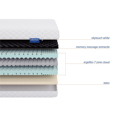 Матрас Performa