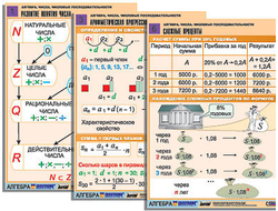 Комплект таблиц по алгебре "Алгебра. Числа. Числовые последовательности" (6 табл., формат А1, лам.)
