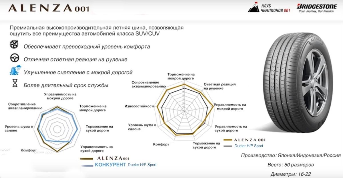 Шина бриджстоун ат 001 характеристики